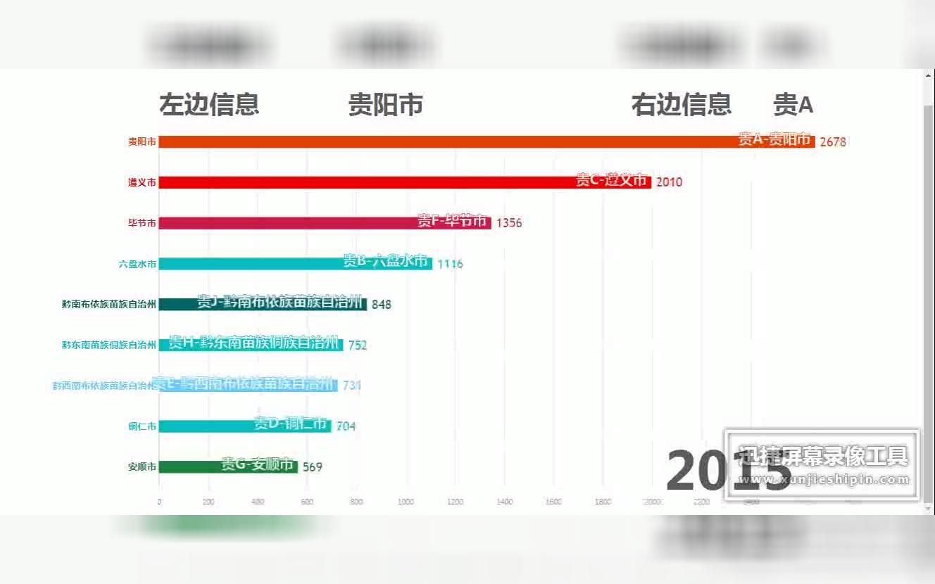 【数据可视化】贵州省2008~2017年9个地区、地级市、自治州GDP(单位:亿元人民币)变化哔哩哔哩bilibili