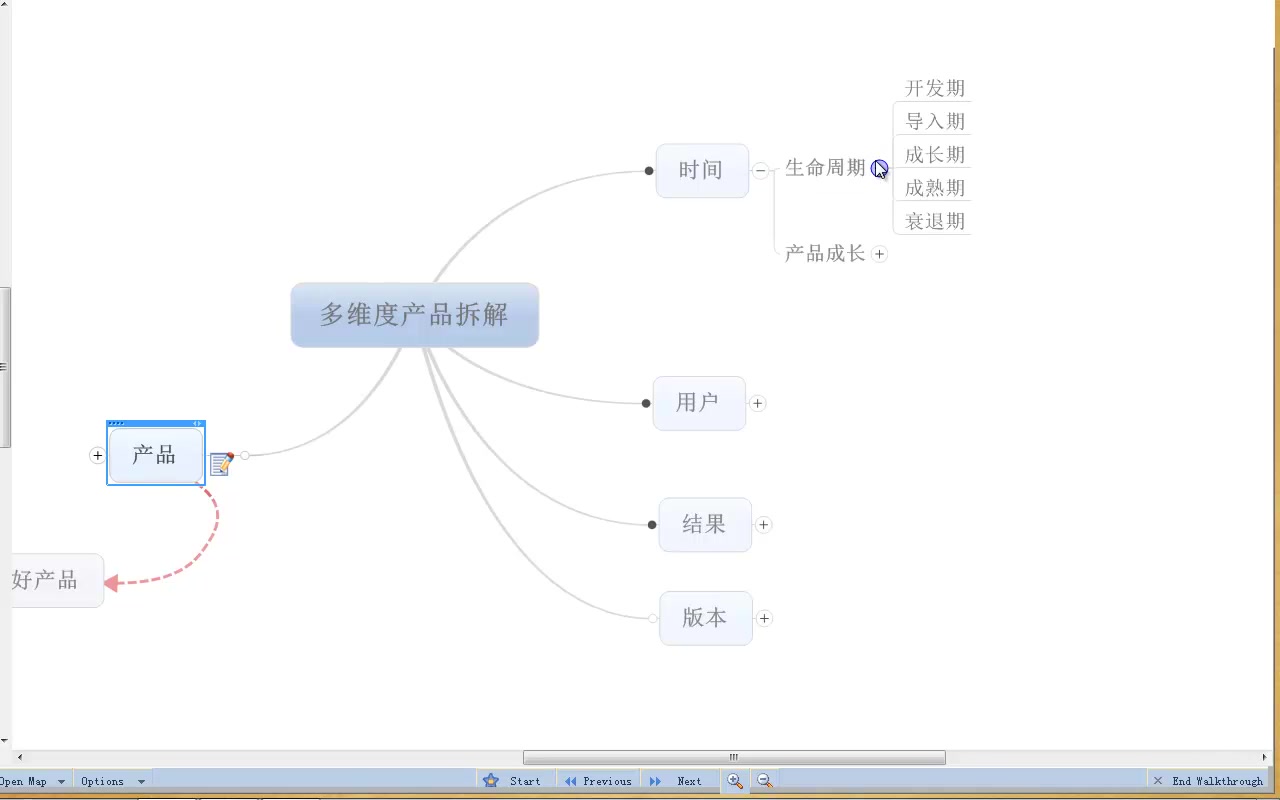 互联网产品与产品经理