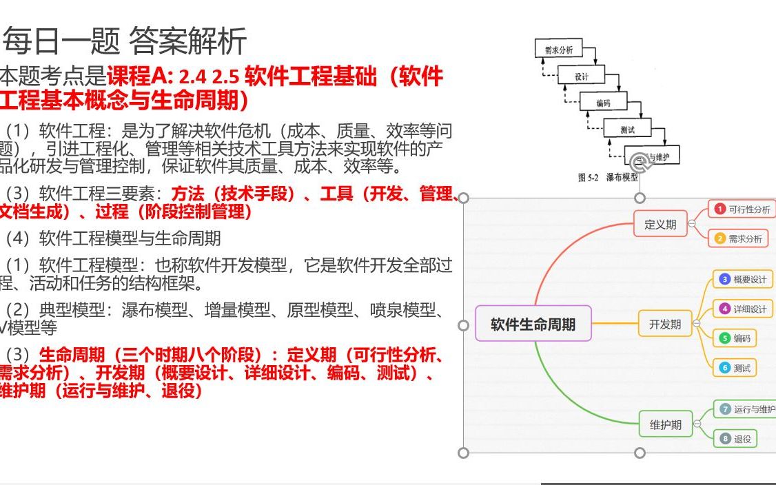 2022年计算机专转本每日一练20210611软件工程基础(基本概念与生命周期)哔哩哔哩bilibili