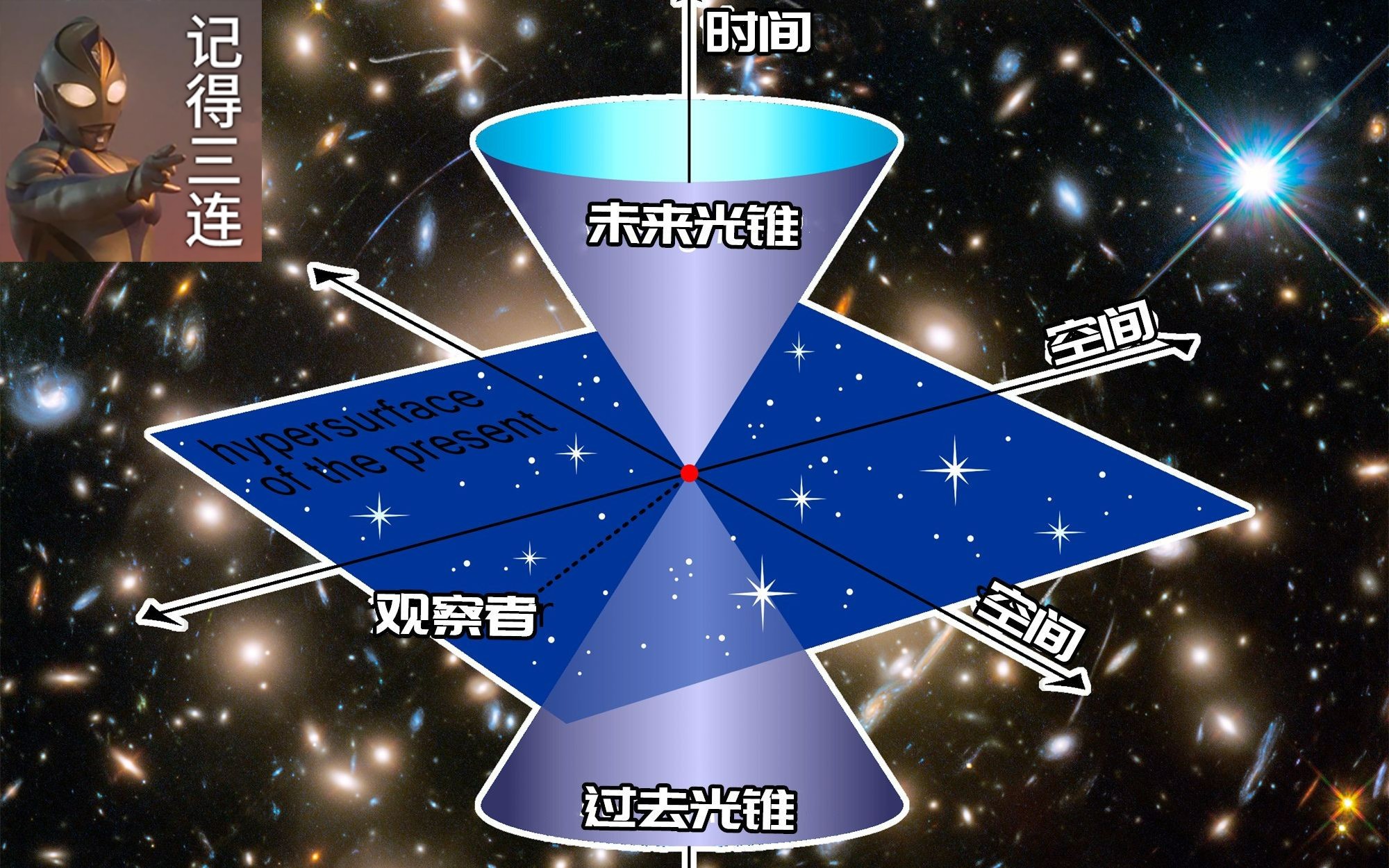 宇宙光锥(上)