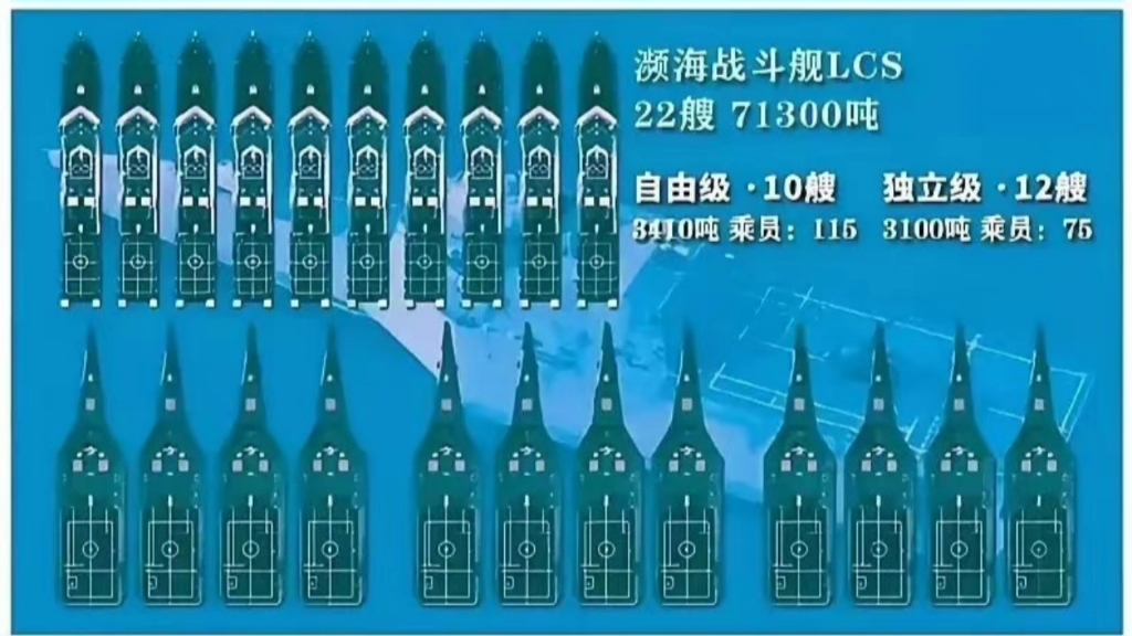 美国海军现役濒海战斗舰数量
