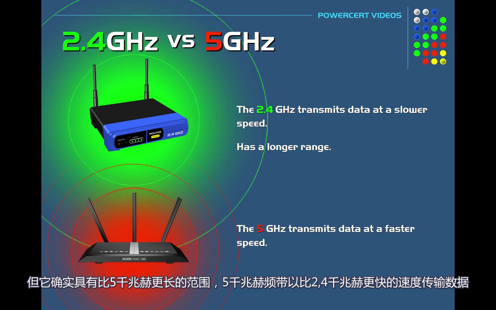 2.4GWIFI和5G WIFI 有什么区别哔哩哔哩bilibili