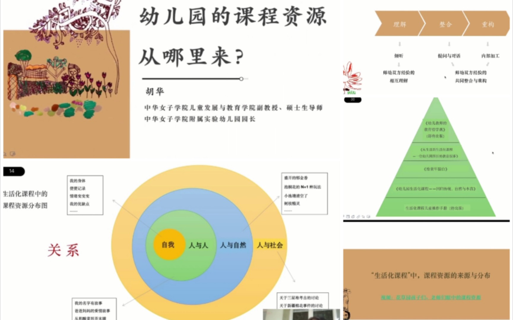 [图]【学前教育讲座】幼儿园课程‖幼儿园的课程资源从哪里来？  中华女子学院'幼儿园的花草园