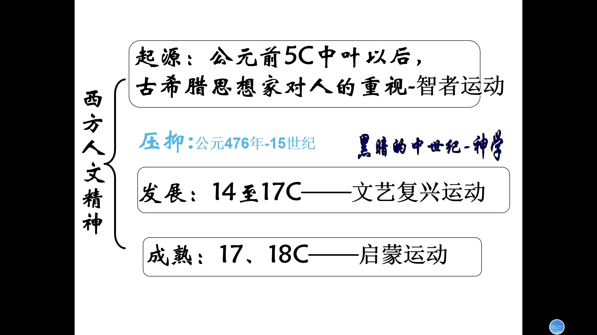 [图]西方人文精神的起源