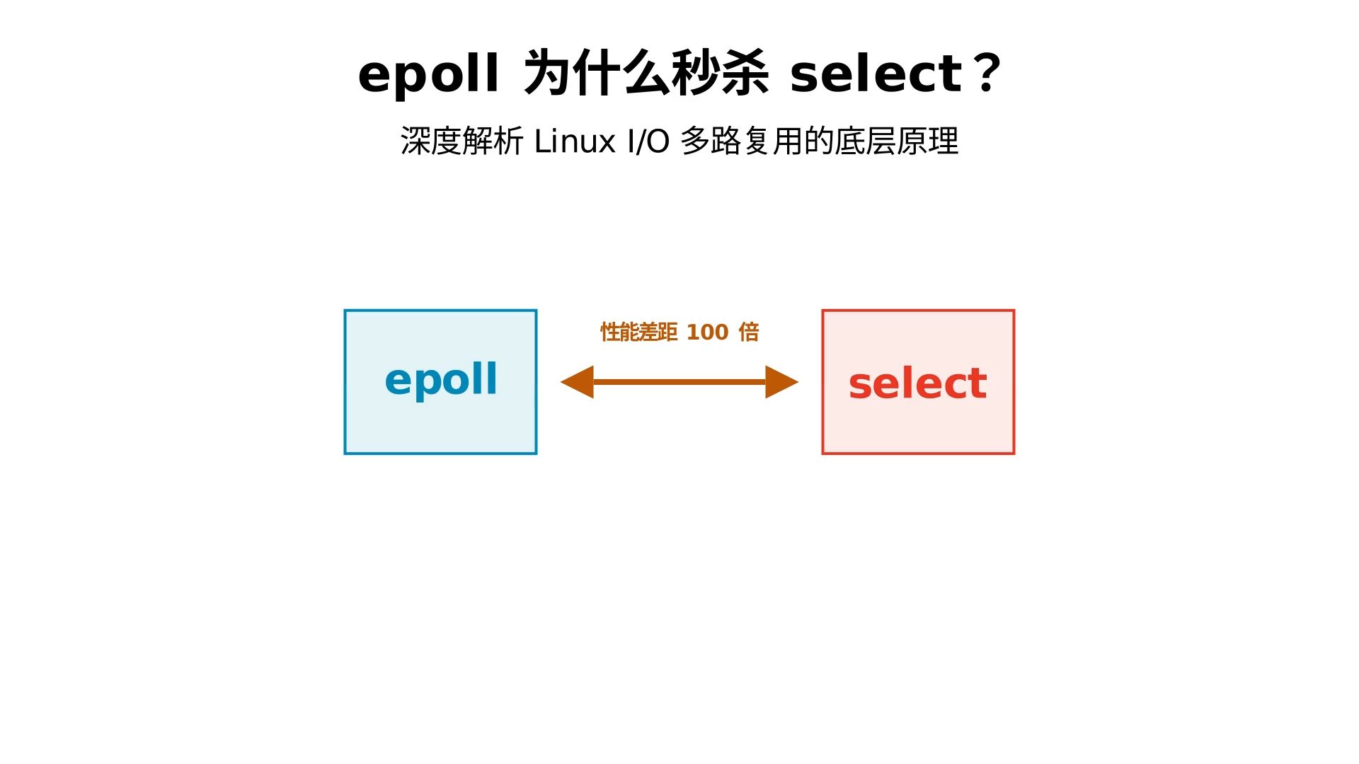揭秘Linux原理-为什么要选epoll而不选select?