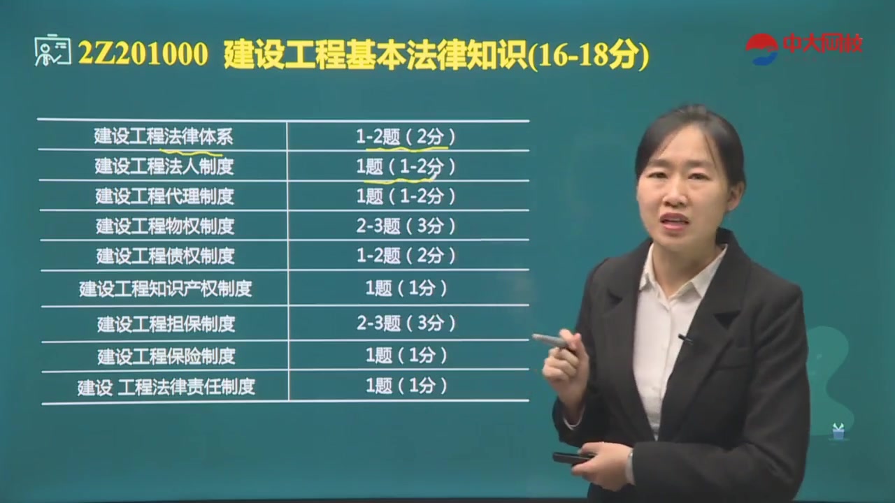 合集2021二级建造师二建法规精讲班陈洁0126