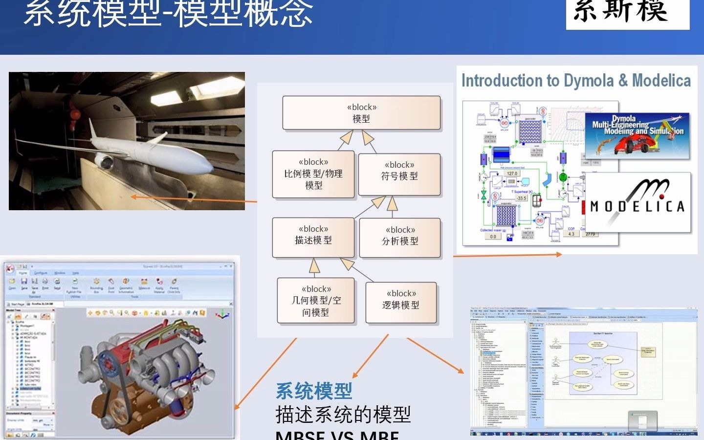 MBE基于模型的工程相关模型概念哔哩哔哩bilibili