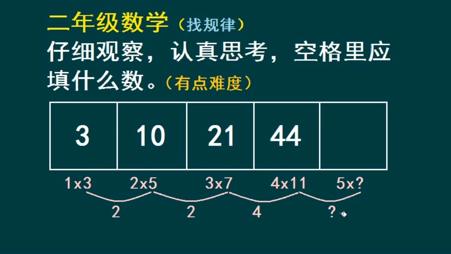 二年级数学(找规律),仔细观察,认真思考,空格里填什么数哔哩哔哩bilibili