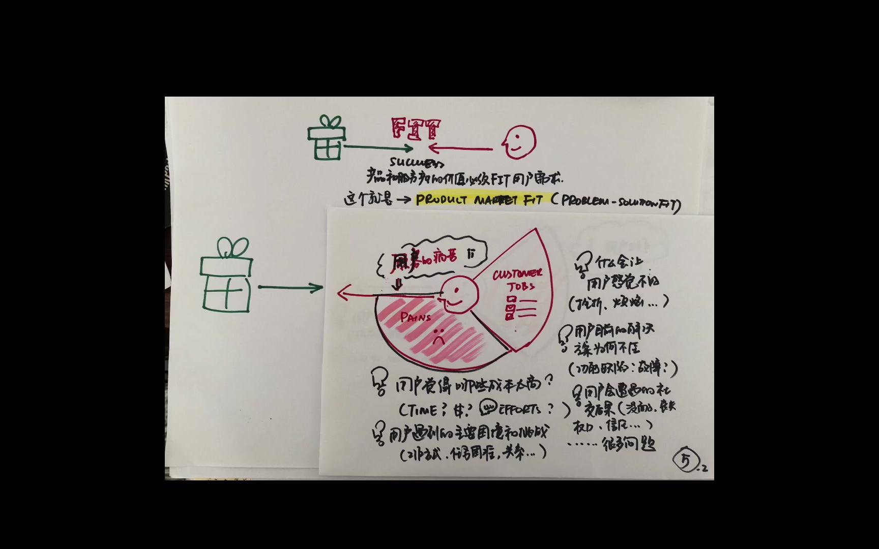 涂画笔记  图说商业模式画布 part 1哔哩哔哩bilibili