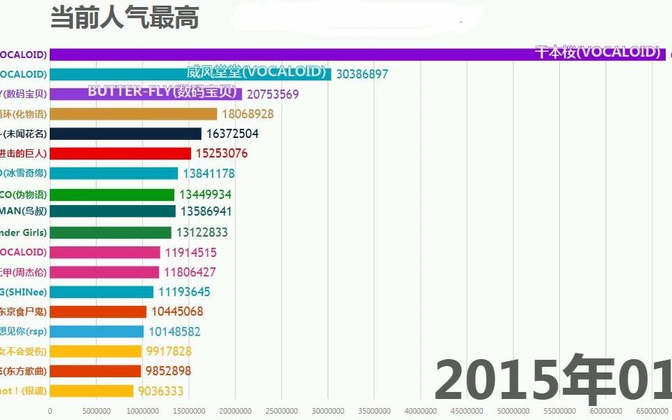 B站最热门的歌曲是?看完这份排行就知道了哔哩哔哩bilibili