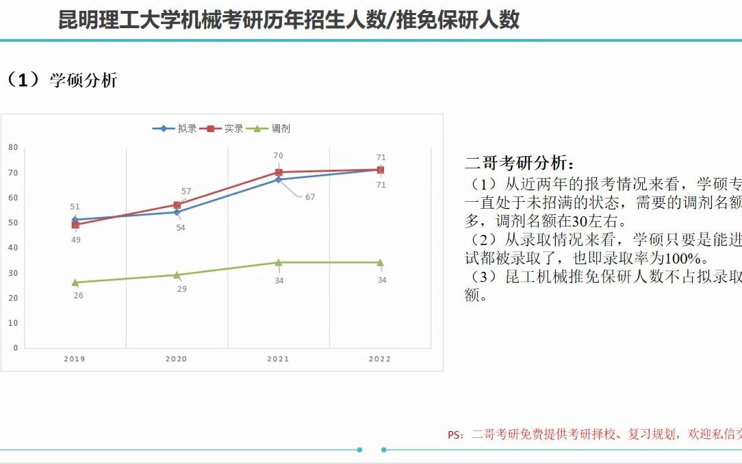 昆明理工大学 昆工 机械考研 历年拟招生人数 实际招生人数 调剂人数哔哩哔哩bilibili