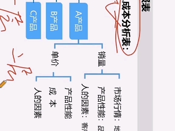 经营分析报告落地2哔哩哔哩bilibili