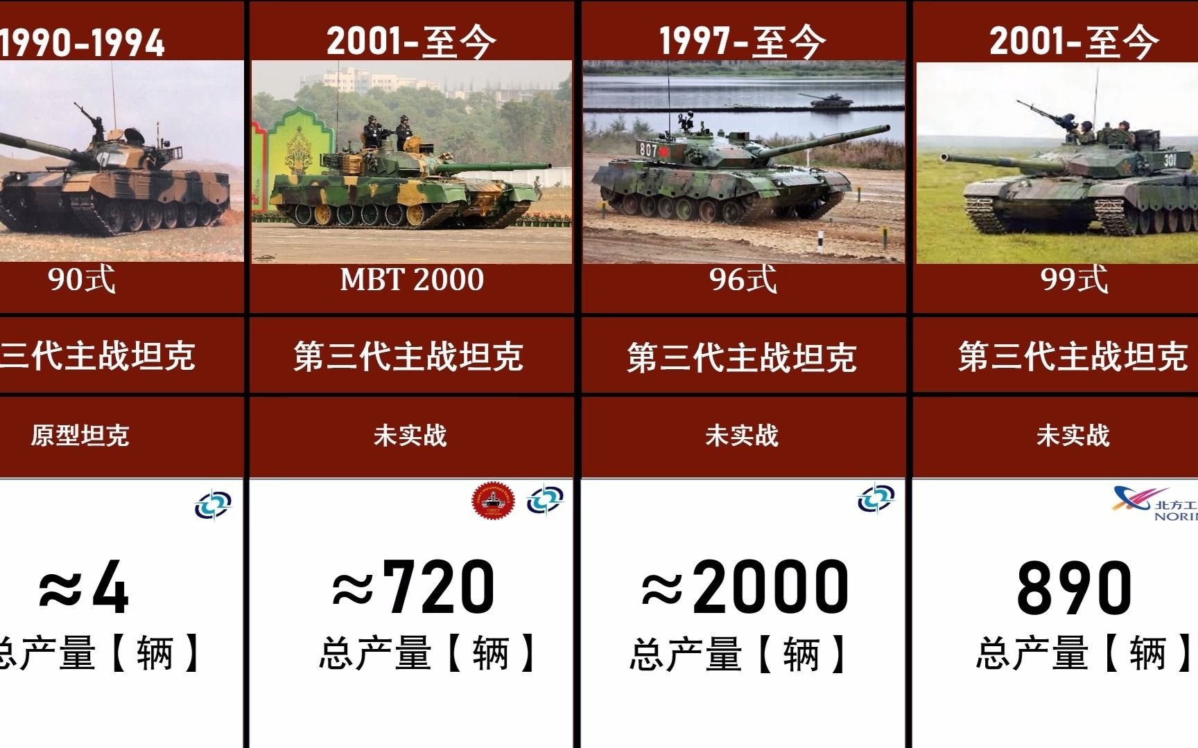 中国坦克时间线