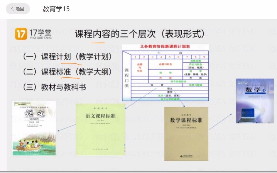 教育学15课程内容和课程目标哔哩哔哩bilibili