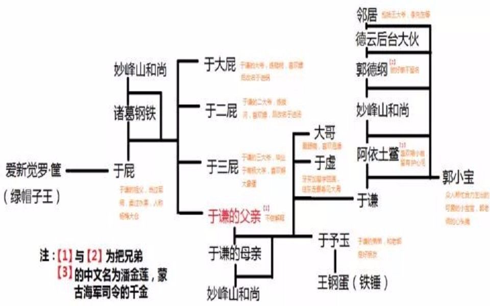 [图]【今晚你又晚睡】——老郭讲故事，越听越饿