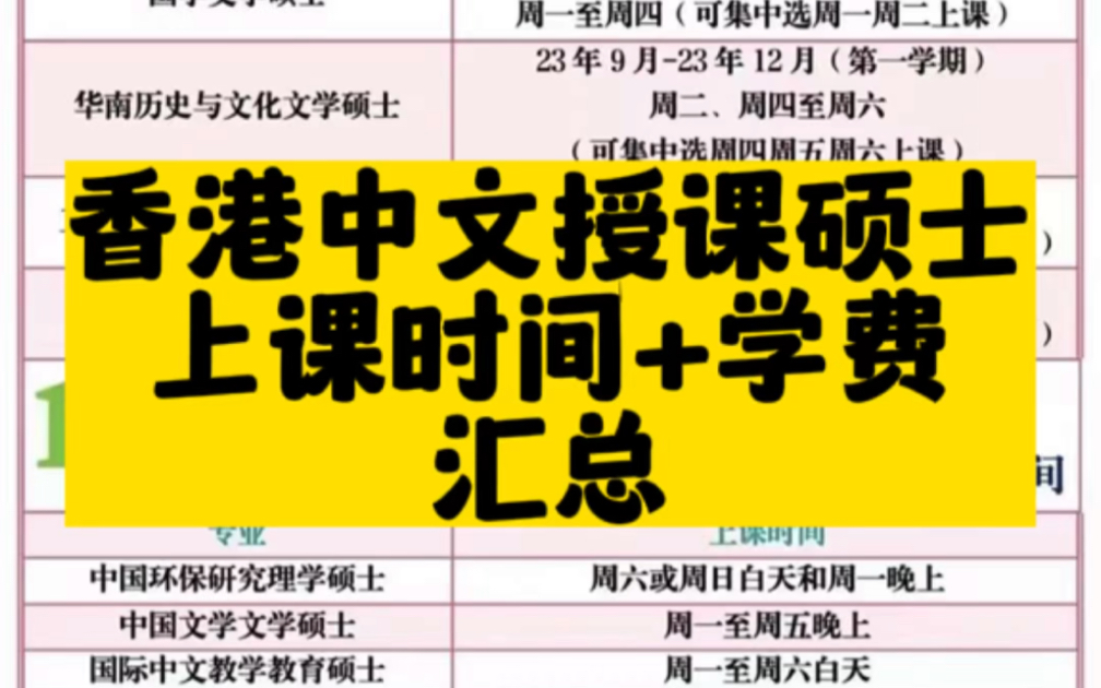 香港中文授课硕士上课时间+学费,汇总.#香港留学 #香港硕士 #香港进修 #香港读研 #香港研究生 #香港身份 #香港 #港澳留学 #香港都会大学#香港珠海学院...