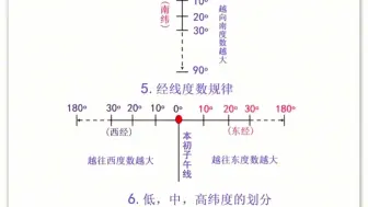 Descargar video: 七年级上册地理核心知识考点总结