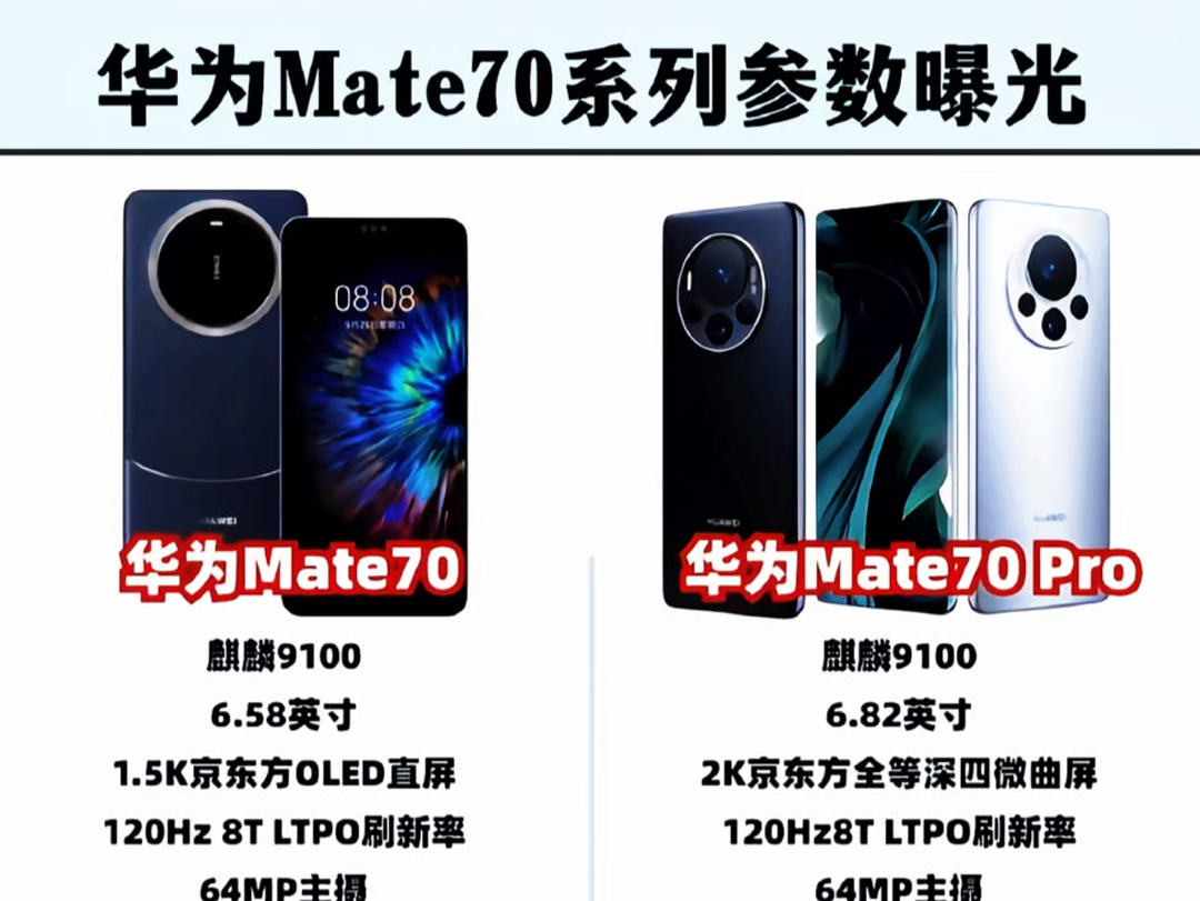 华为 Mate70 系列的丹霞红与江川蓝两款配色,可谓美轮美奂,令人心驰神往,难以抗拒其魅力.全新麒麟 9100 处理器强势助力,使得性能如火箭般一飞冲...