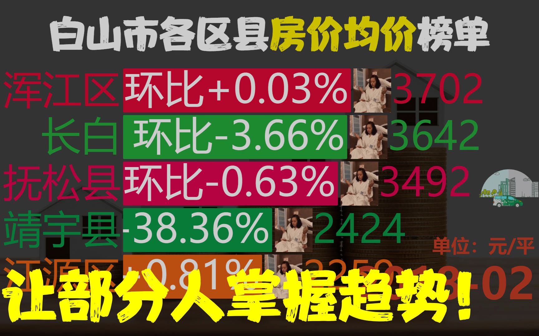 近57月201802202211,白山市各区县房价均价,未来如何?哔哩哔哩bilibili