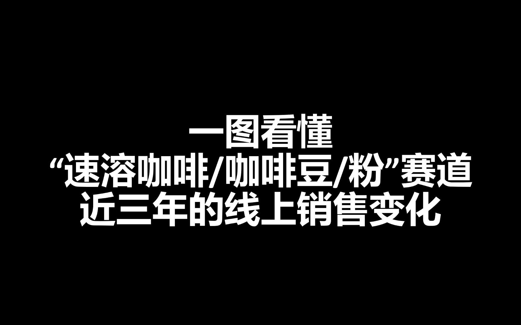 30秒极速领略速溶咖啡、咖啡豆/粉市场的动态变化哔哩哔哩bilibili