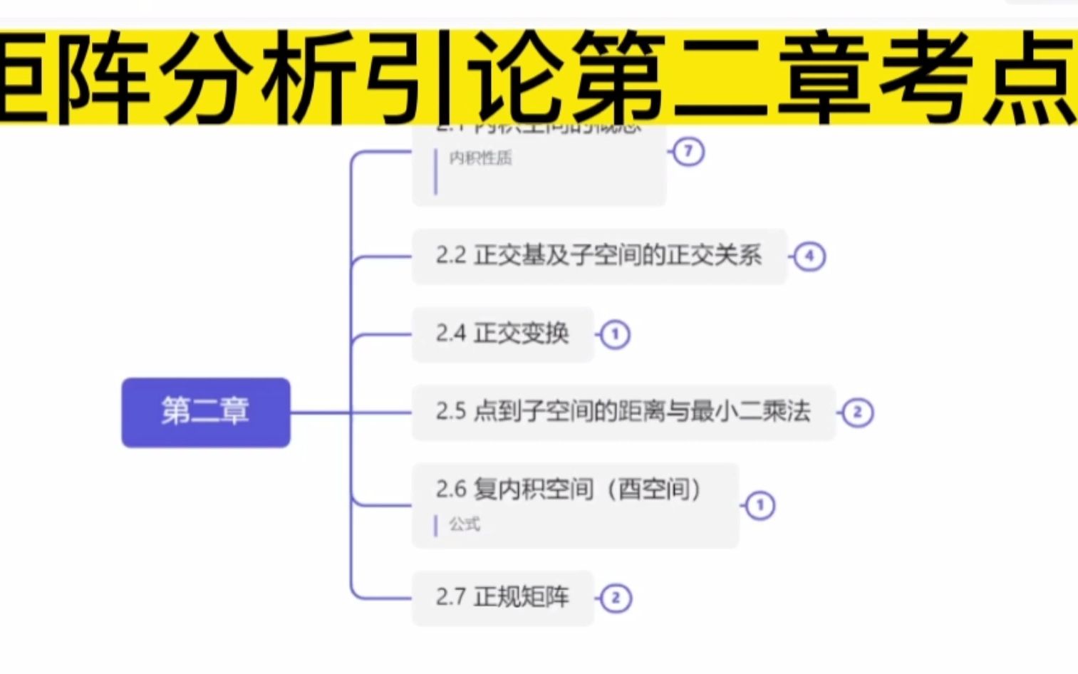 矩阵分析引论考点思维导图*第二章哔哩哔哩bilibili