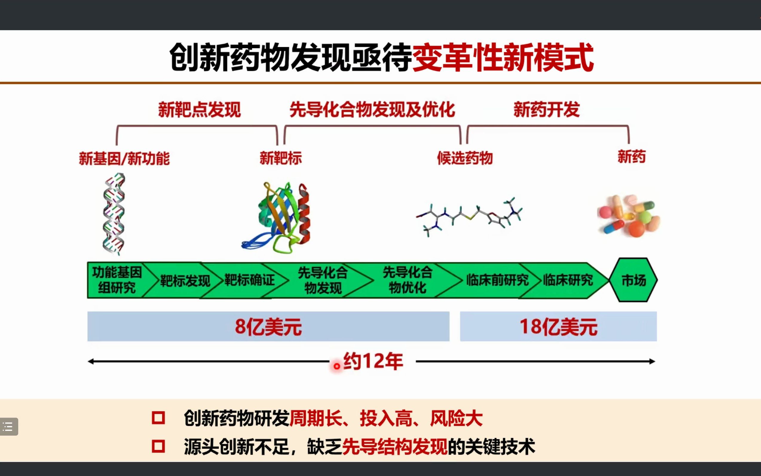 [图]浙江大学侯廷军教授-基于AI的药物发现：机遇与挑战