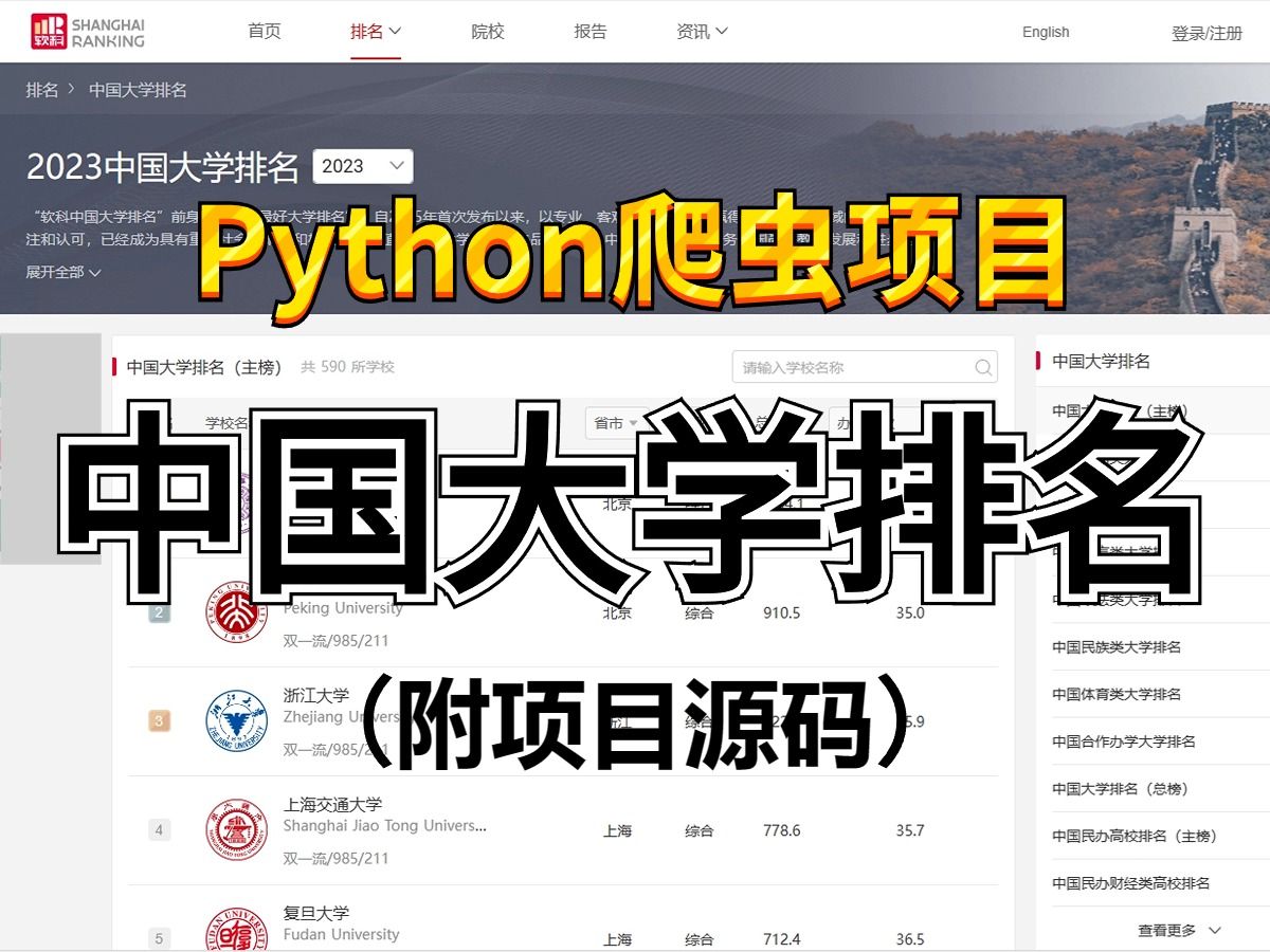 [图]（附项目源码）Python爬取中国大学排名数据，完整项目讲解！适合新手的Python爬虫项目！