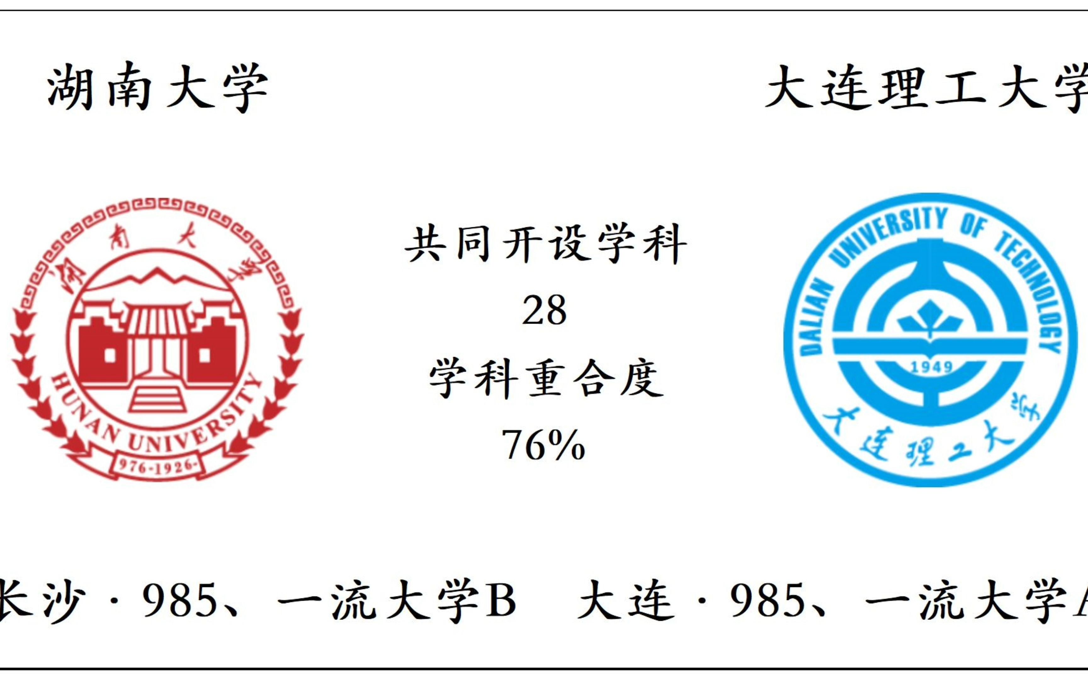 湖南大学VS大连理工大学,共同开设学科对比,哪所大学的实力更强?哔哩哔哩bilibili