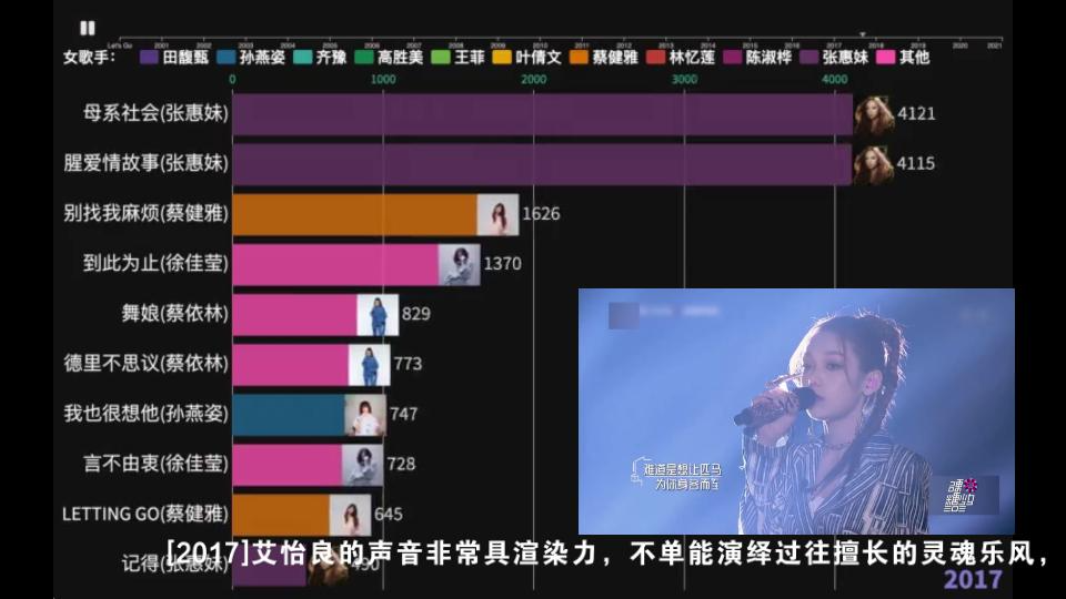 [图]金曲奖最佳华语女歌手获奖专辑排行，女权的嬗变