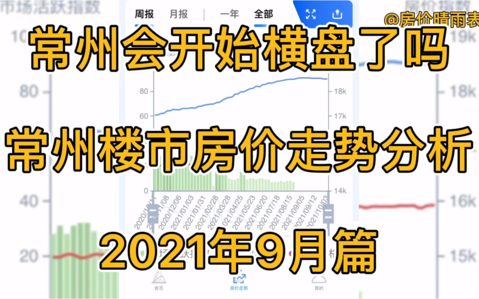 常州会开始横盘了吗?常州楼市房价走势分析(2021年9月篇)哔哩哔哩bilibili