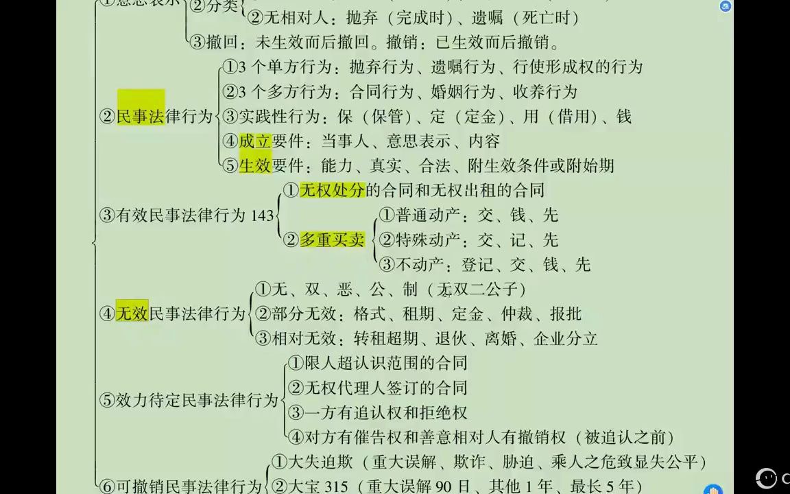 3、2023法考方志平民法原理带读第3课:民事法律行为之1 意思表示和分类哔哩哔哩bilibili