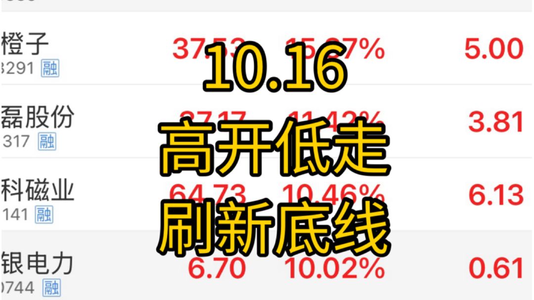 刷新底线！再度逆势高开低走！创新药龙头午后突发跳水，指数尾盘爆发，宽基etf突然放量，难道是某队出手了？