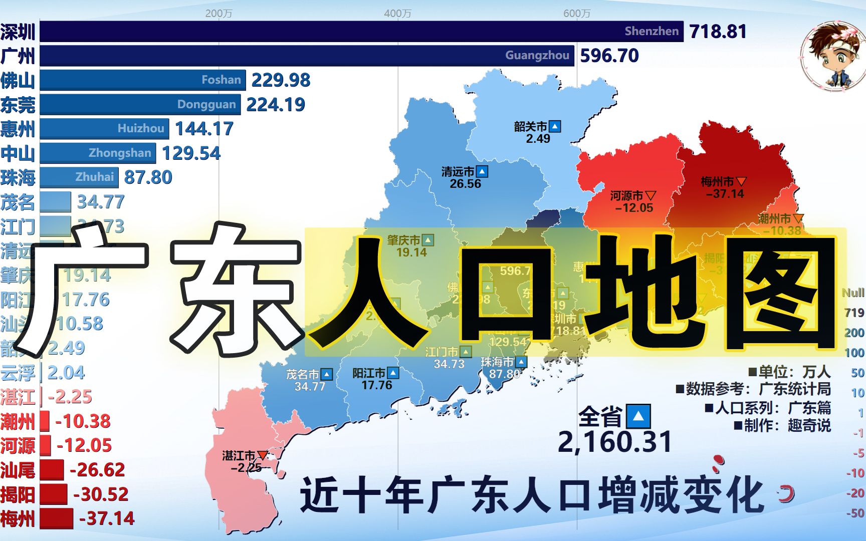 广东人口地图,各市历年常住人口和近十年人口增减变化,2000-2020