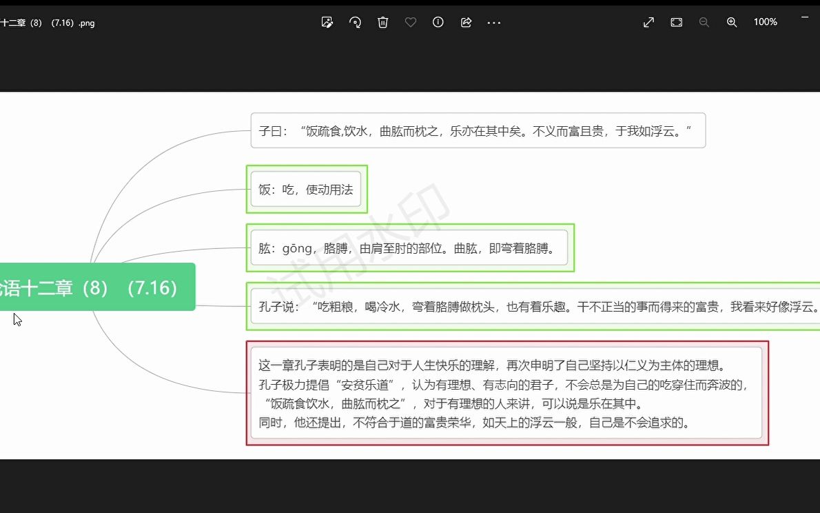 [图]论语十二章（8）（7.16）