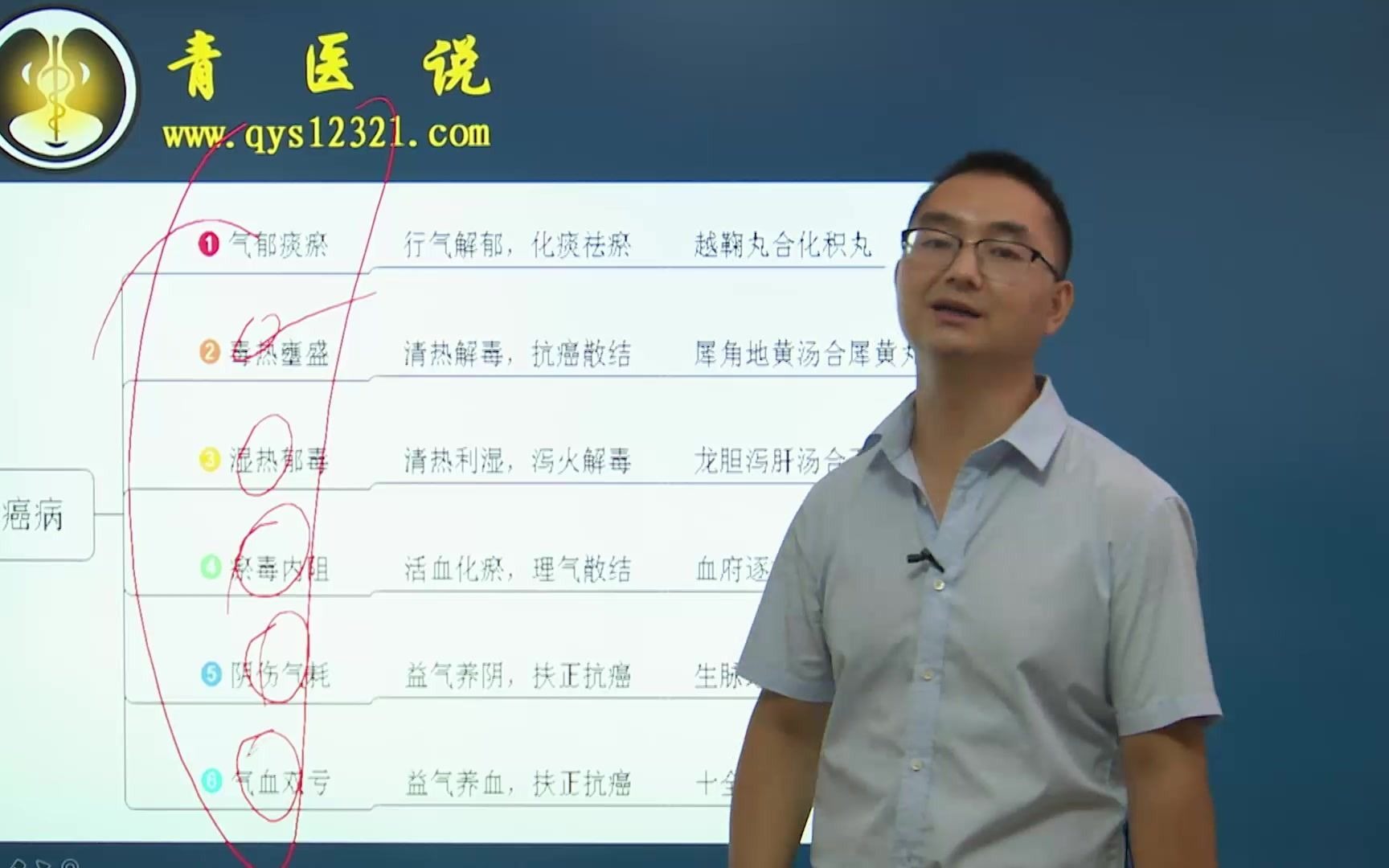 青医说21中医考研中医内科学龙凤诀50癌病秒杀词