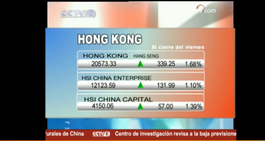 [图]cctv西语台三版财经新闻