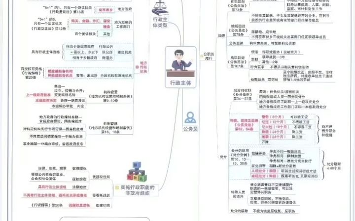 [图]法考2022备考，法考考试大纲电子版，2022法考 讲义pdf，2022法考开卷，2021年法考教材电子版