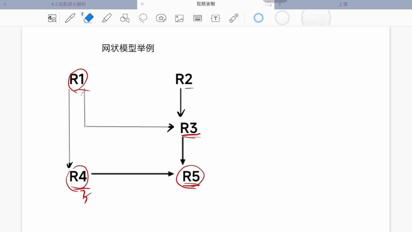 知识点:网状模型举例哔哩哔哩bilibili