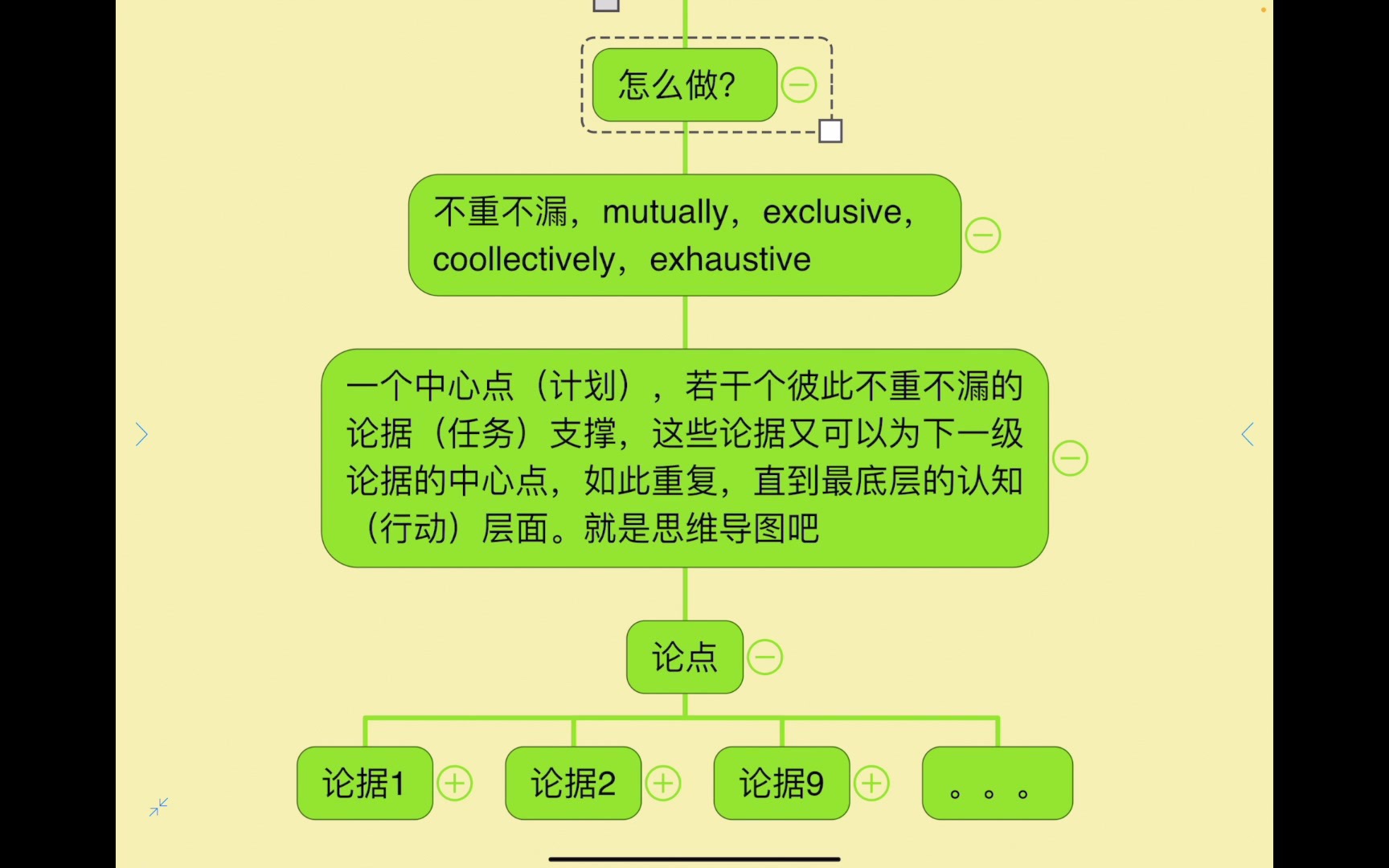 人间秘籍:金字塔原则哔哩哔哩bilibili