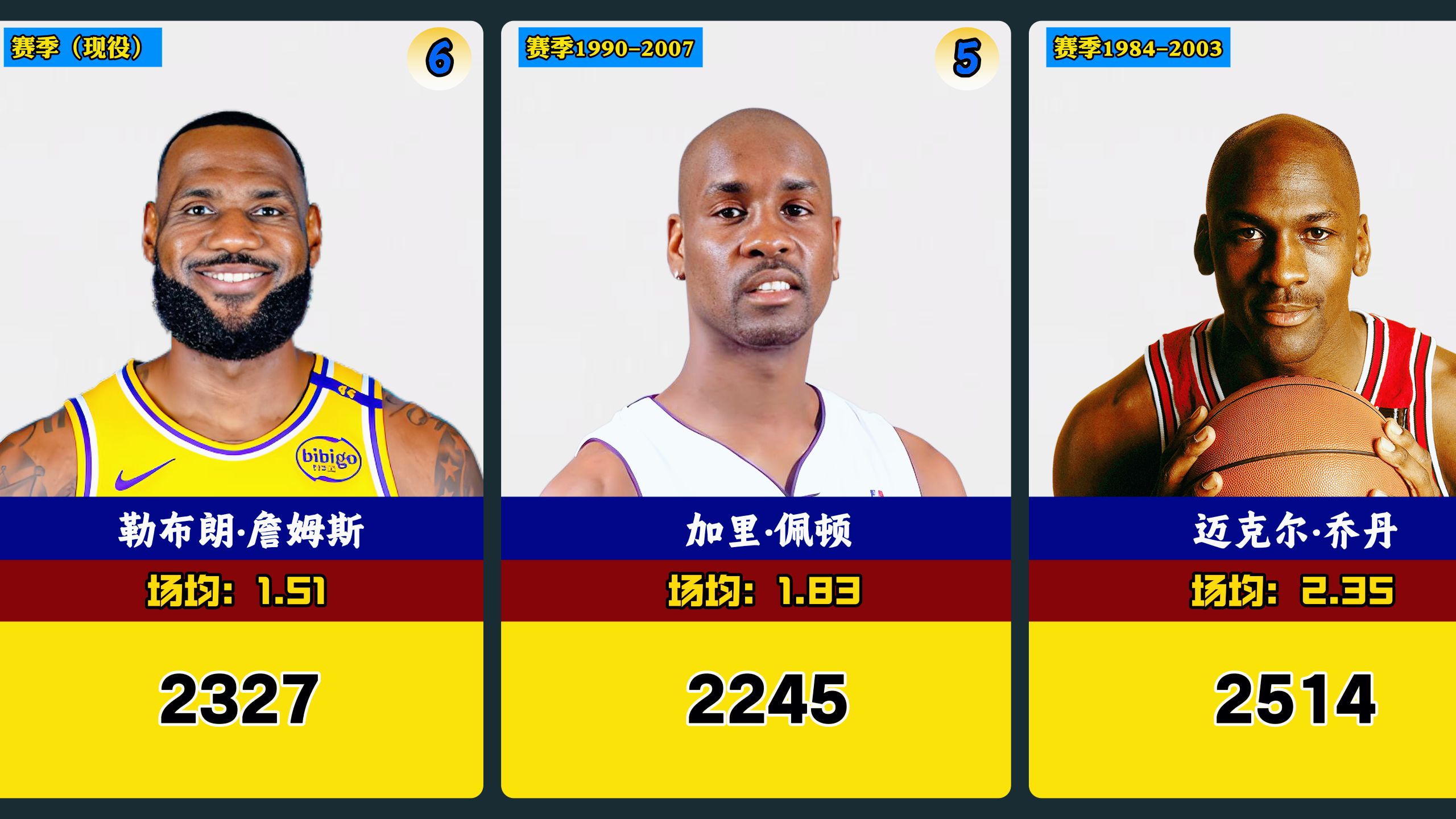 历史抢断 排行榜最 新排名表相关图片2