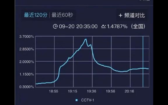 [图]恭喜最美逆行者，战哥登上各国热搜#肖战#正能量艺人肖战#最美逆行者 #最美逆行者幸福社区