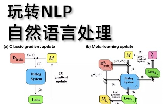 目前B站最完整的【NLP自然语言处理从入门到精通】讲解,我居然20小时就学懂了自然语言原理模型与应用,纯干货!超详细!看完血赚!深度学习/AI人工...