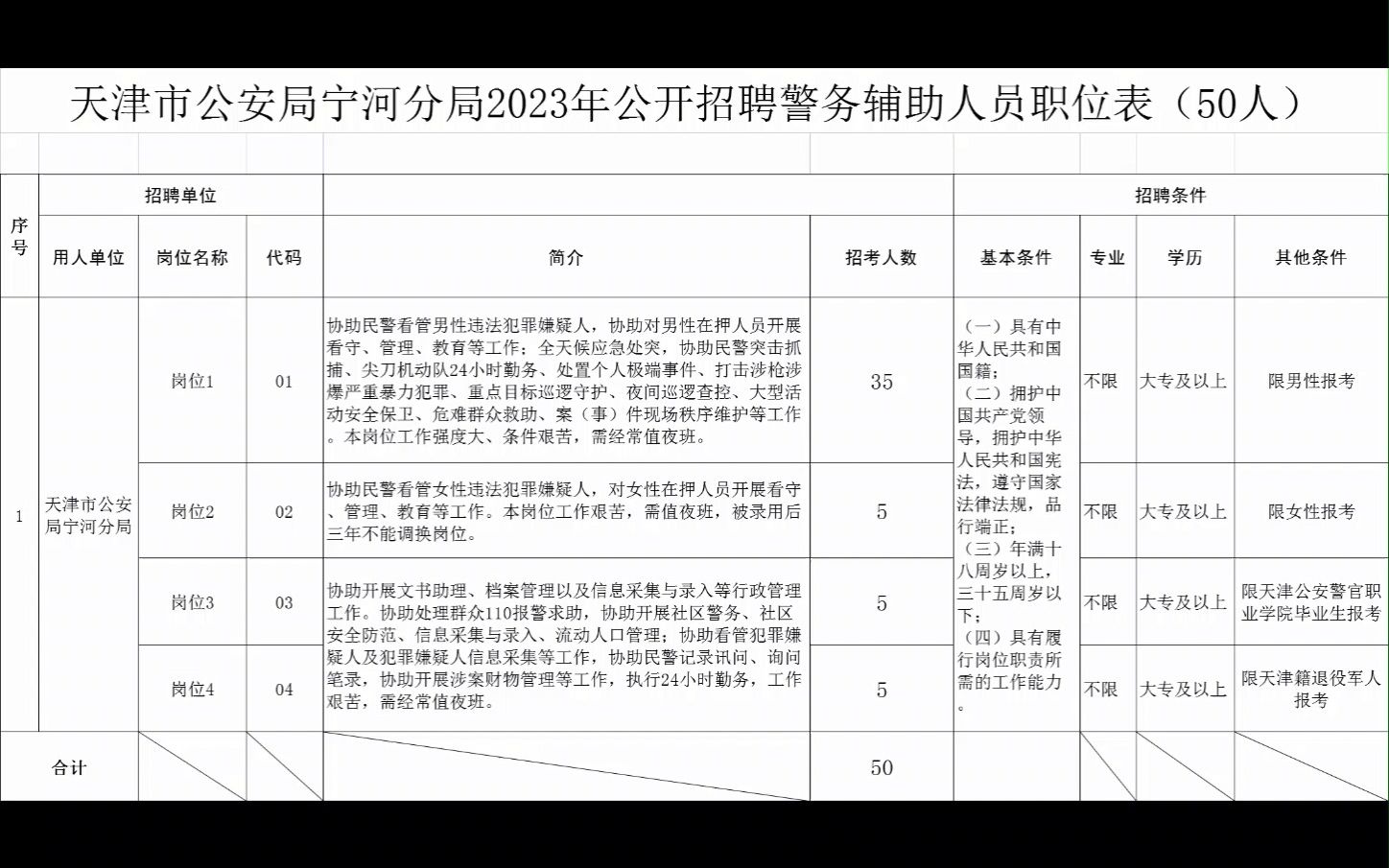 天津宁河辅警招聘50人!大专起报,不限专业!哔哩哔哩bilibili