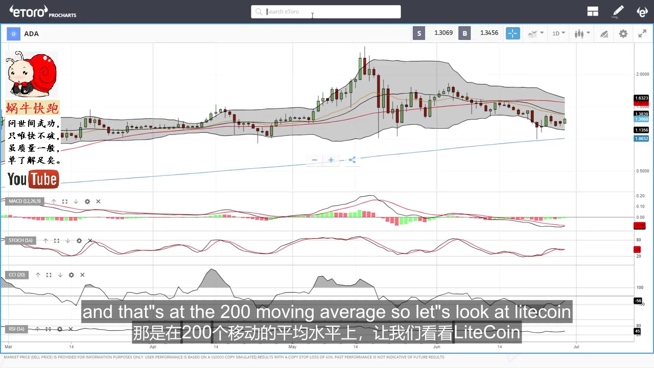 美股股评家专题中文字幕比特币 ethereumada litecoin neo dash dogecoin每日预测6月29日2021 .mp哔哩哔哩bilibili