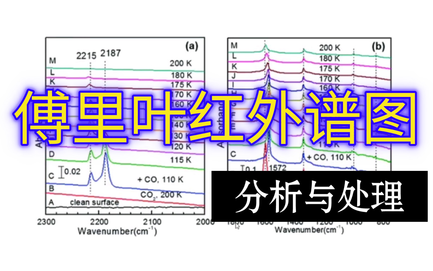 [图]【科研人的自我修养#5】傅里叶红外谱图怎么分析，数据怎么处理