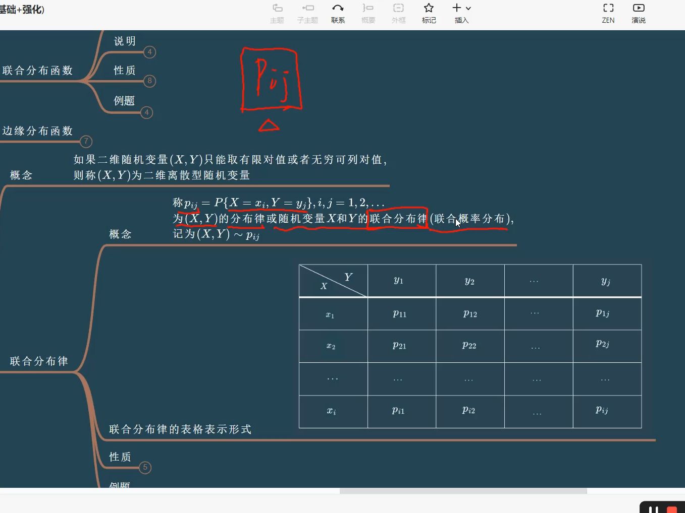 分布律怎么画图片