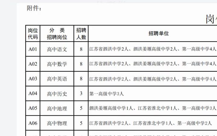 【2023江苏省考】2022年江苏省事业单位招录,宿迁泗洪县面向2023届毕业生公开招录编制教师260名哔哩哔哩bilibili