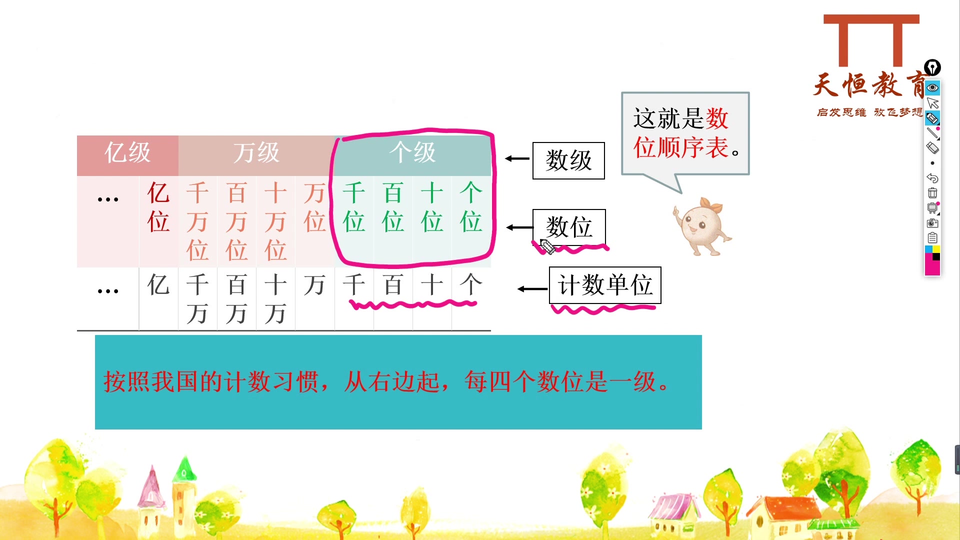 [图]人教版四年级数学上册 读数、写数、组数技巧