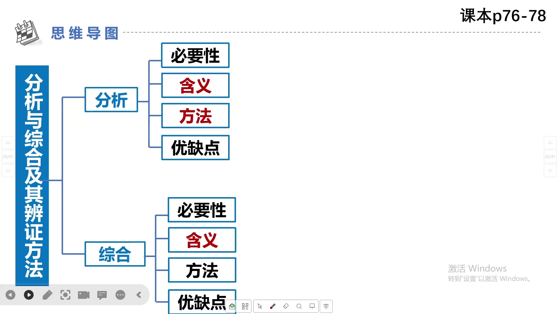 辩证分合大题套路讲解哔哩哔哩bilibili