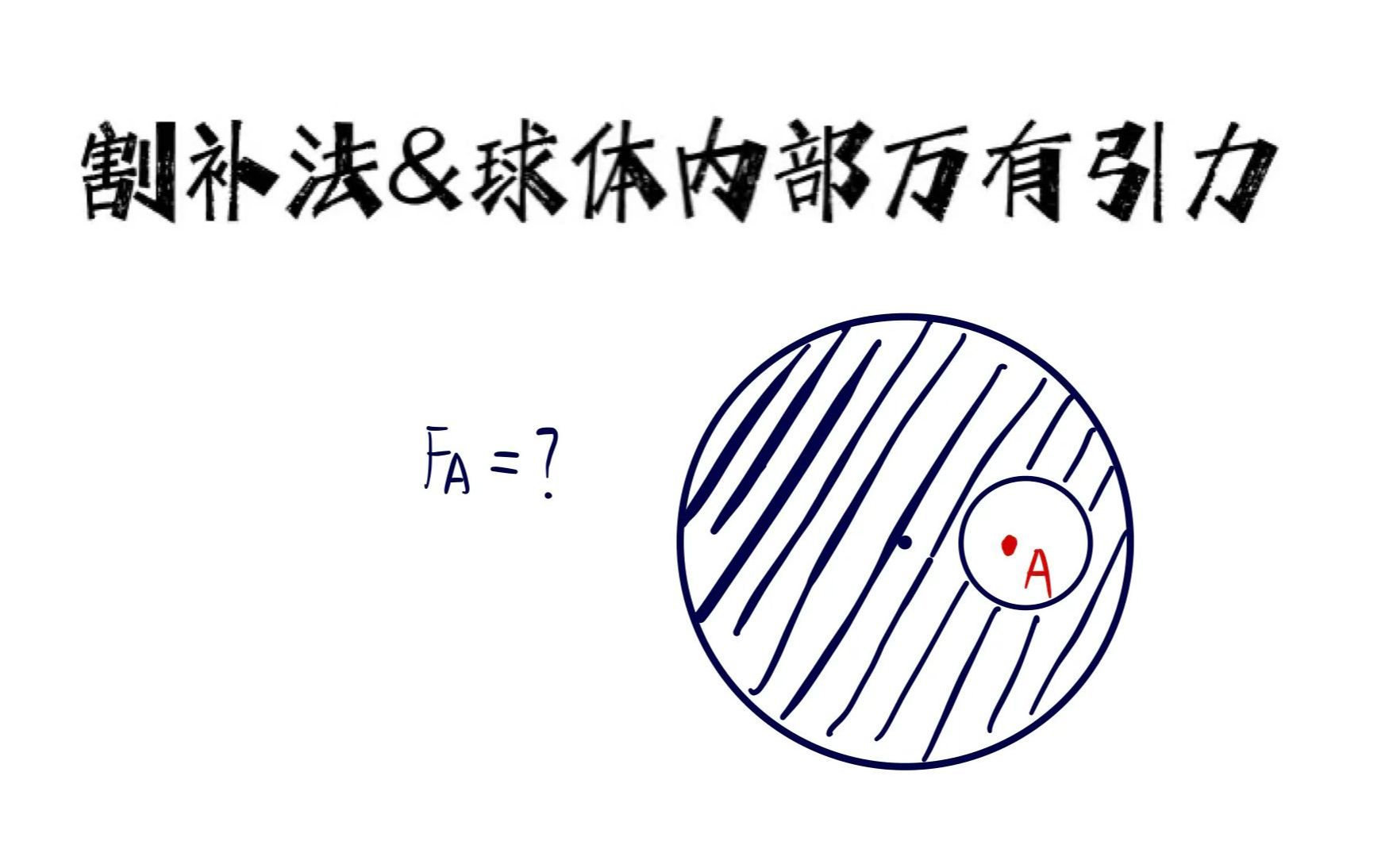 [图]【回放】·【割补法】·【球体内部万有引力】